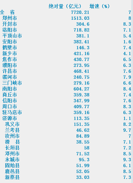 2020兰考GDp_兰考县桐乡街道召开2020年经济工作会议