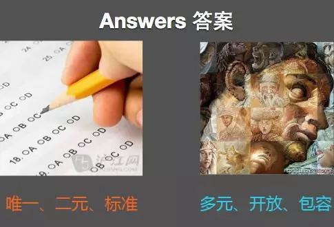 一个中国留学生学霸的创意:中西方教育对比!惊