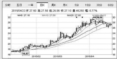 皖新传媒股票走势 成为大股东。