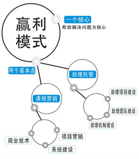 K12战略设计分析:详解教培行业的入口和粘性