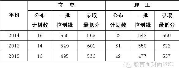 【重磅】中华女子学院、北京服装学院、山东大