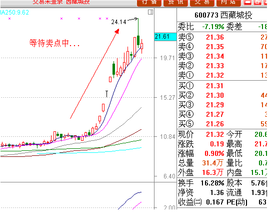 卖点需要精确,止损不能犹豫(图)-莱茵生物(002