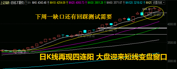 预计下周将要面临的重要时间节点-荣安地产(0