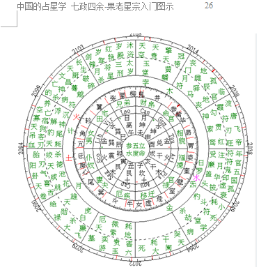 七政四余的罗计拦截