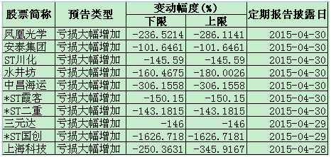 发稿：姚辉/何巨骉 审校：林桢