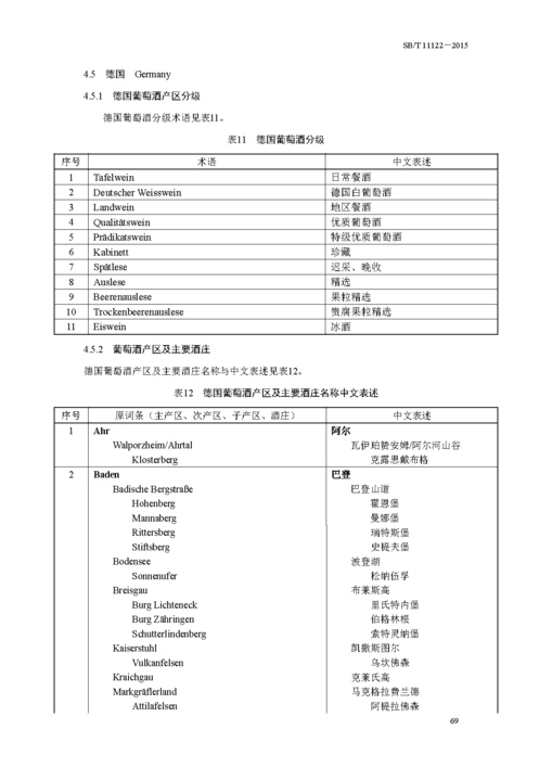 【进口葡萄酒相关术语翻译规范:德国\/意大利\/美