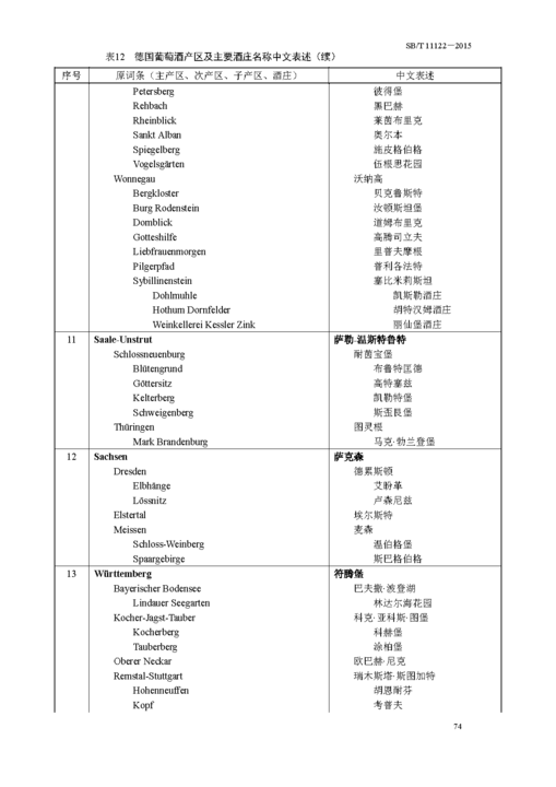 【进口葡萄酒相关术语翻译规范:德国\/意大利\/美