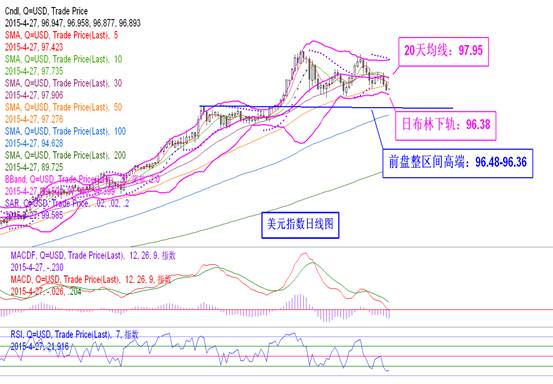 叶耀庭:美国经济放缓 美元继续承压-交通银行(