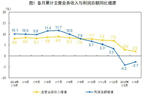 国家统计局网站