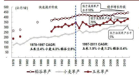 股市分析:农业加杠杆 你知道多少?