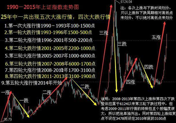 中国股市2020年会有牛市吗_2016股市预测特大牛市_股市牛市和熊市意思