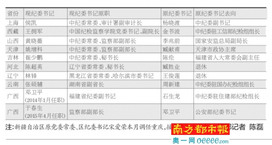 提名、考察工作的权重,拓宽选人视野和渠道。