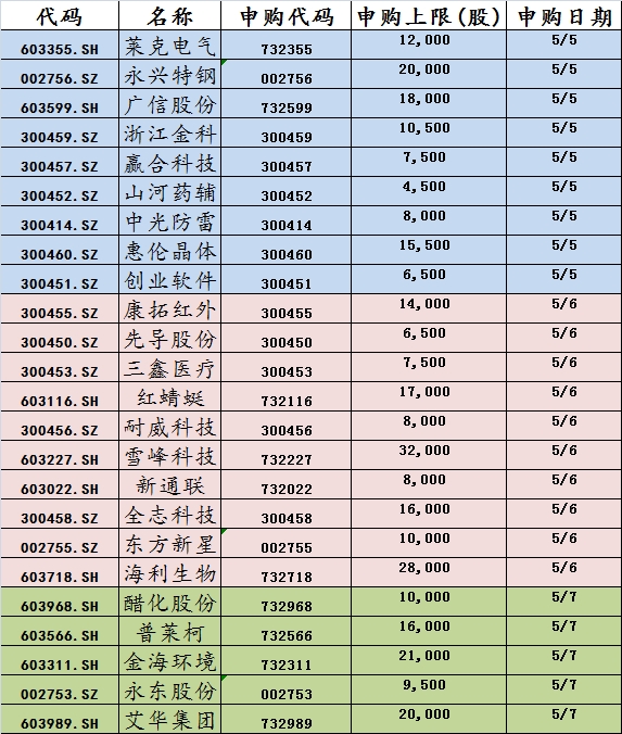 24只新股下周申购 好公司和影子股抢先看