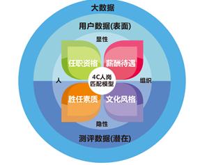 智能招聘网_网络招聘行业加速变局测聘网智能招聘抢占先机组图