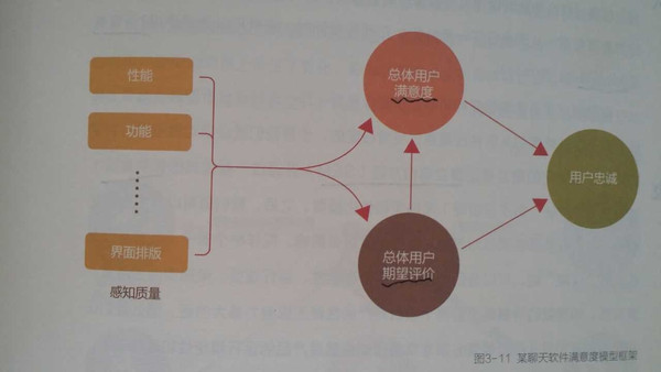 竞品分析,不是你想象中的那样