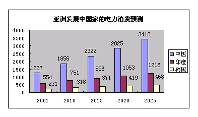 印度gdp总额多少_伤敌一千自损十万,印度这波 自爆拳 我也是看醉了(3)