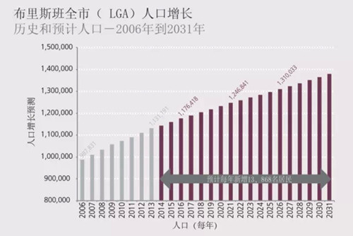 预测2031年南阳市gdp_年底了,给大家介绍一款预测经济增速的正确姿势(3)