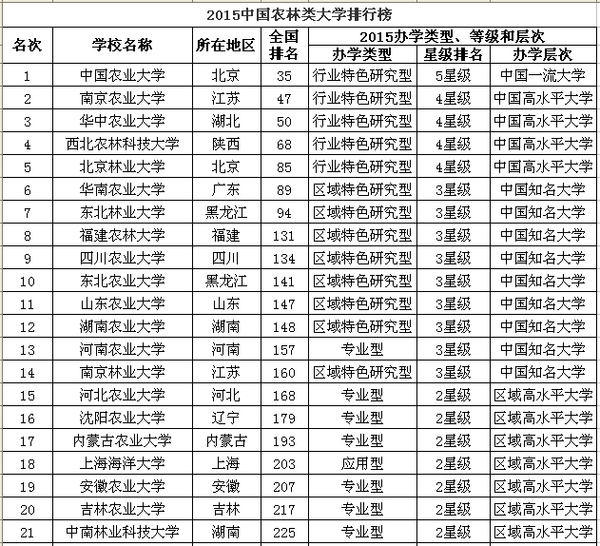 浙江农林大学排名_浙江农林大学