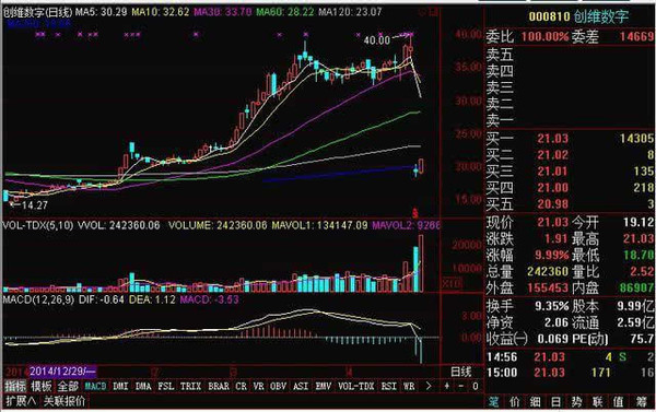 敢死队抄底泄密,这几股明天还要涨停!