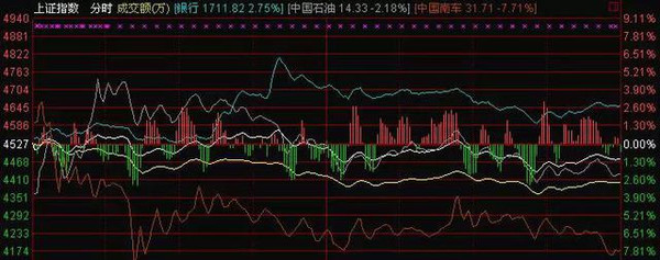 股市短线:银行上涨为了谁、鱼尾行情还能买么