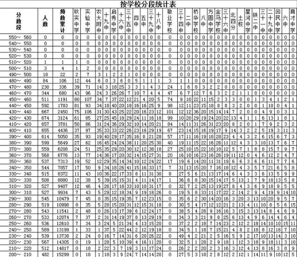 2015年呼和浩特市中考一模、地生结业考试成