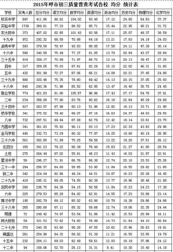 2015年呼和浩特市中考一模、地生结业考试成