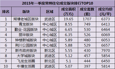 常州湖塘人口_常州湖塘红灯一条街(2)