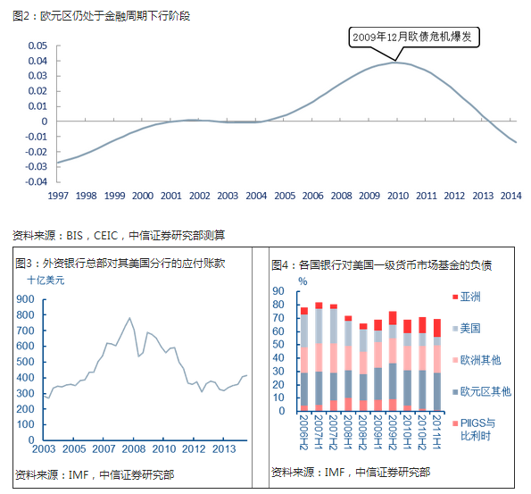 信贷gdp比率(3)