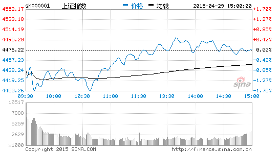 开高走微涨0.01% 题材股再度开花-中国卫星(6