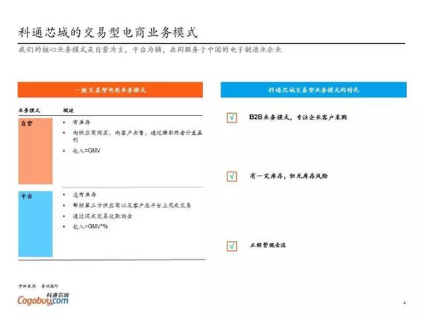 科通芯城董事长康敬伟畅谈千亿GMV之路