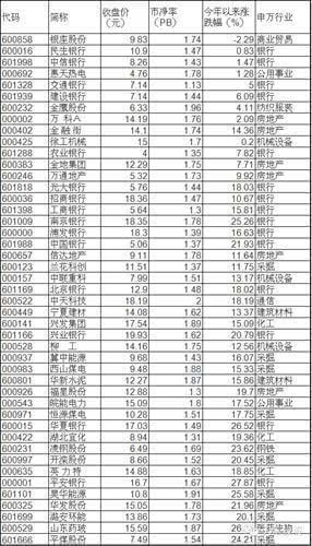 让你大跌眼镜(附股)-攀钢钒钛(000629)-股票行