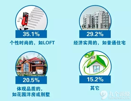 90后的家，装修可以不隆重，可以不奢华，但绝对不能没有设计感。他们对美的感受不拘泥于装饰表面，更重要的是一种性格的表达。有些时候即使是光秃秃的水泥墙，只要搭配得好，也会受到欢迎。
