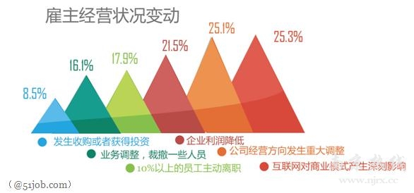 前途无忧招聘_前程无忧深耕细分市场传统招聘网站谋转型(2)