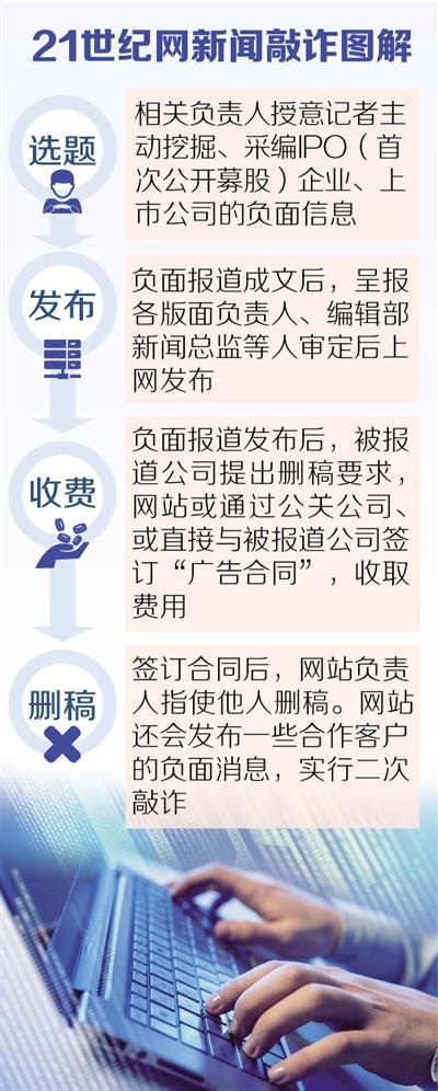 21世纪经济报道报社_二十一世纪传媒公司系列案件原总裁沈颢获刑四年(2)