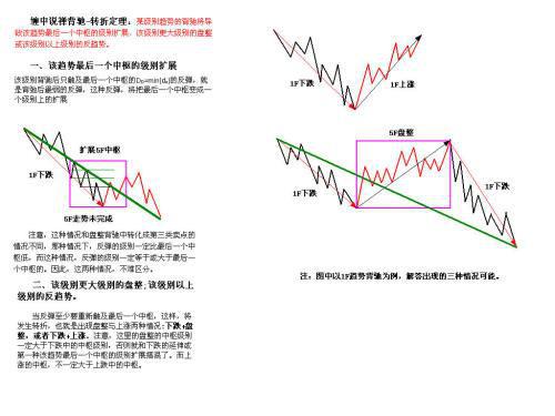 底背驰图例说明3