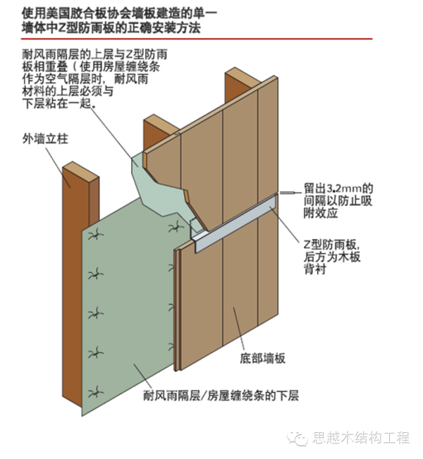 思越木结构|木结构墙体耐风雨隔层材料