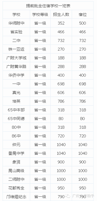 广州中考提前批招生学校哪些是全住宿的