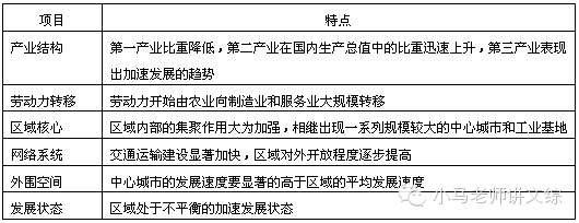 高考地理-知识库-区域发展的阶段