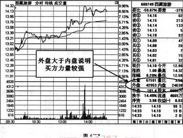 内盘外盘分析图解 搜狐