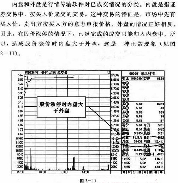 内盘外盘分析图解 搜狐