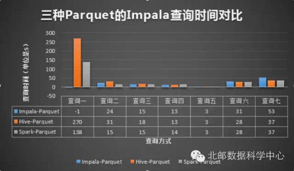 就这样被SQL on Hadoop三驾马车华丽丽滴碾