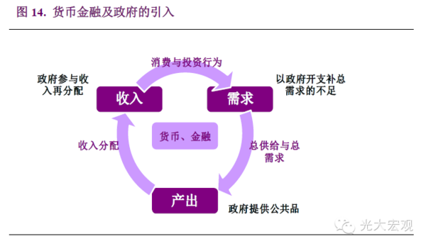 中国2018年gdp总量实体经济占比_2018中国各省gdp占比