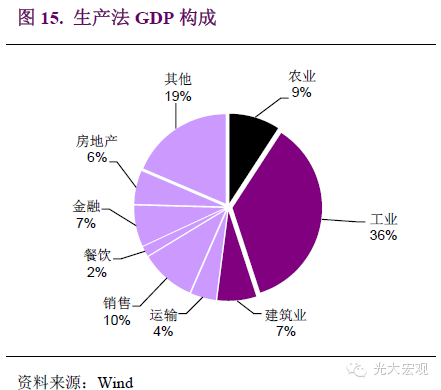 工业 gdp_工业产品设计(3)