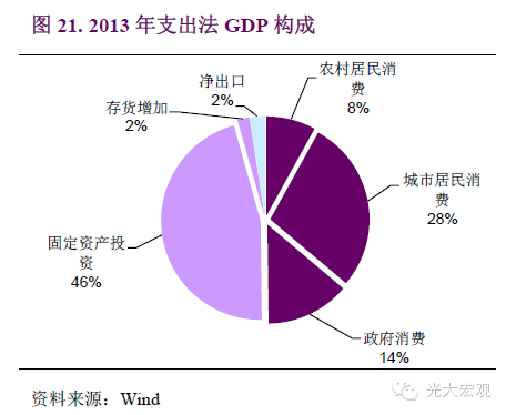 城市统计的gdp包含农村吗_GDP最高的10座城市出炉,这座城市超越天津,成 新一线 冠军