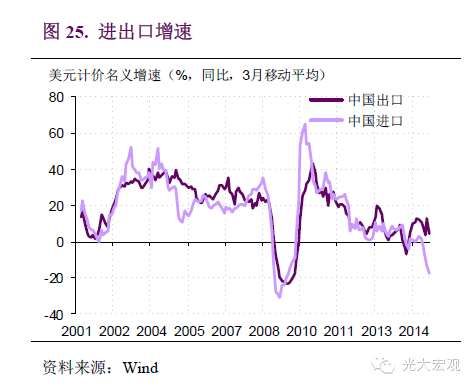 GDP包含净出口吗_跳出周期认清经济超预期的真实动力 极简逻辑第三弹