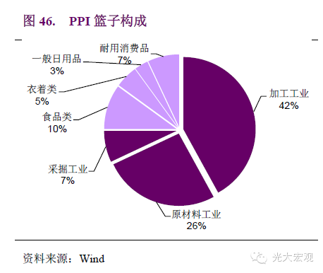 什么是最基本的宏观经济总量指标_白带是什么图片