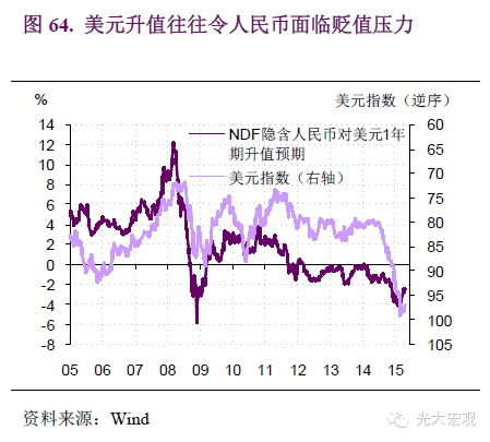 gdp 收入法_2016年三季度GDP增速会是多少