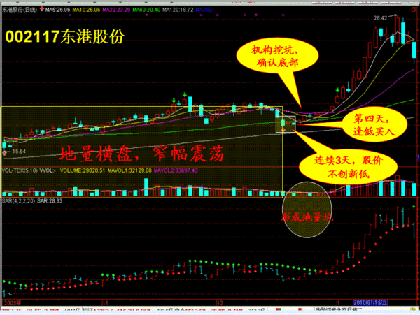 如何判断股价下跌之后就是大涨-卧龙电气(600