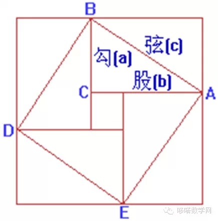 勾股定理是中国人首先发现的吗?