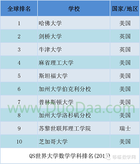 美国大学数学排名_美国大学排名